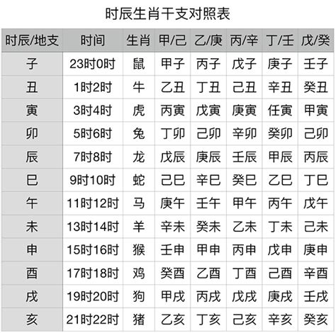 壬戌年|干支纪年对照表，天干地支年份对照表